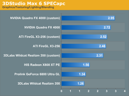 3DStudio Max 6 SPECapc